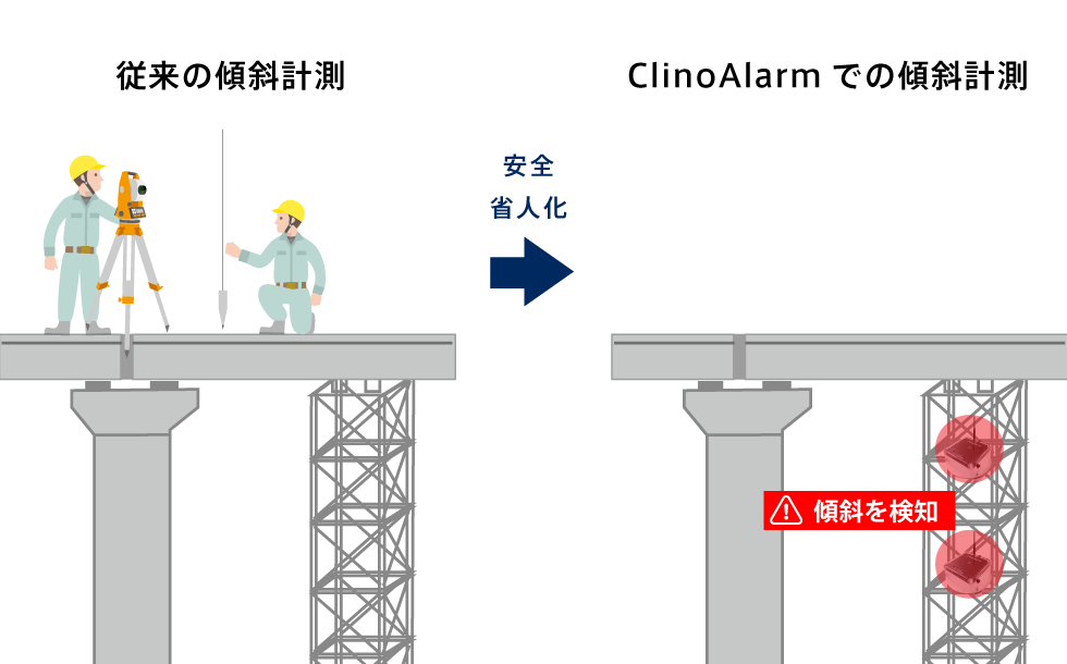 計測作業の比較イラスト