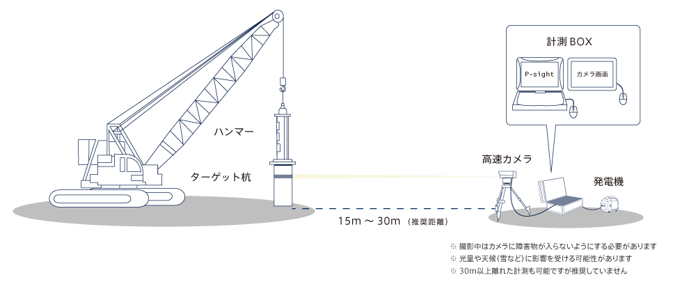 P-sightシステム構成図