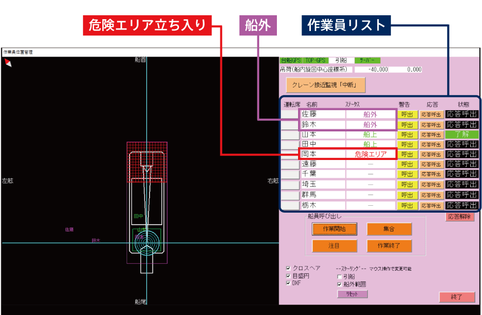 モニタリング画面