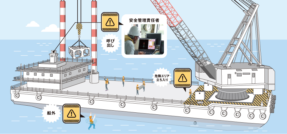 船員位置管理システム イメージ図