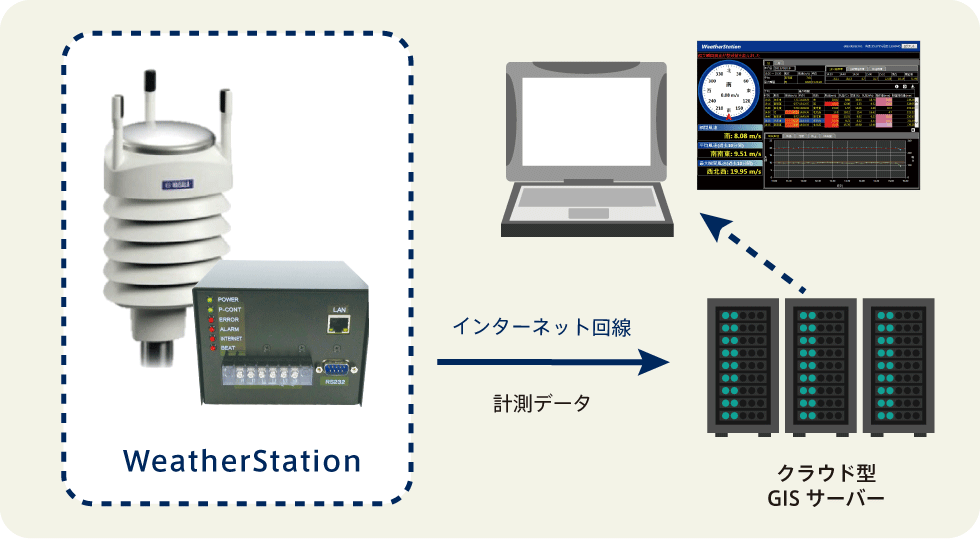 システム構成
