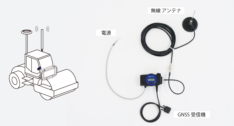 ICT施工利用での構成例