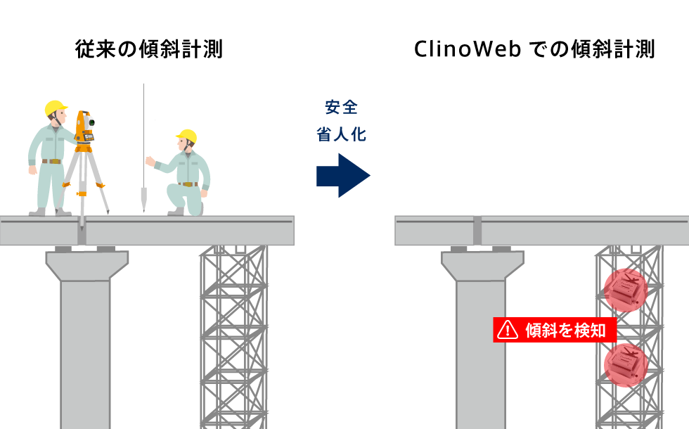 計測作業の比較イラスト