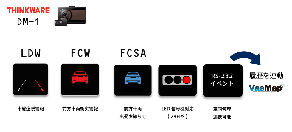 運転注意力補助装置