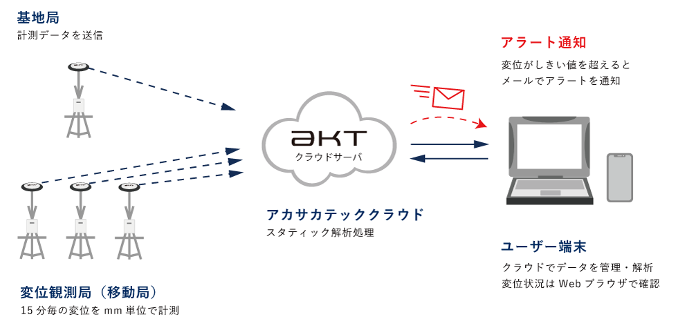 システム構成イメージ