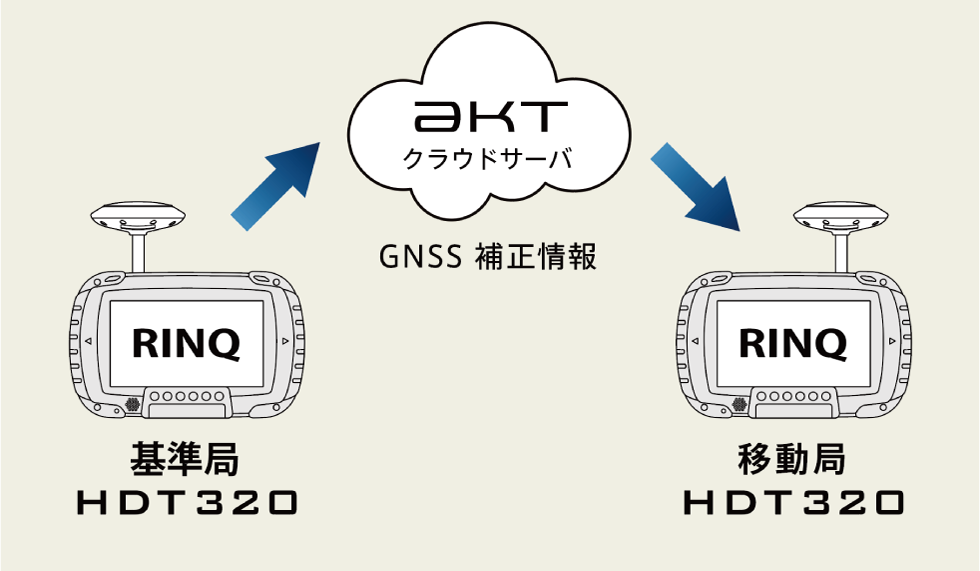 HDT320　基準局モードイメージ
