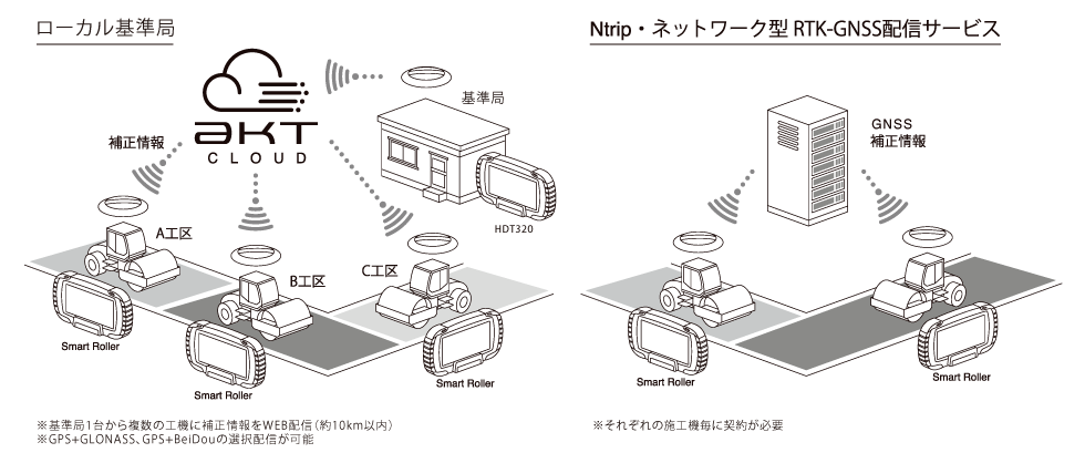 RINQシステム連携イメージ