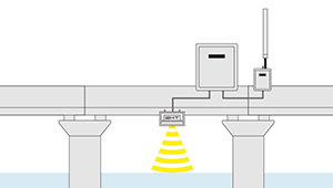 ミリ波レーダー水位波高計測システム　製品イメージ