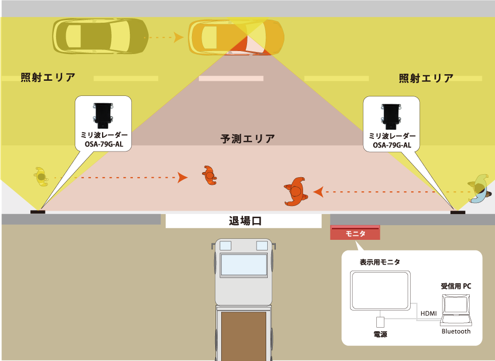 工事車両 退場警報システムイメージイラスト