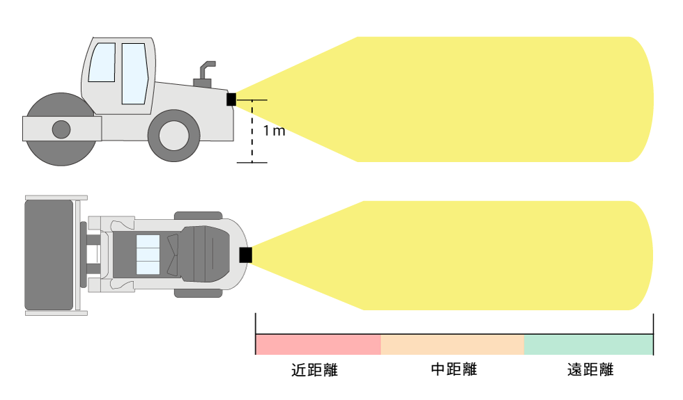 ミリ波レーダー警報ソフト　設定距離イラスト