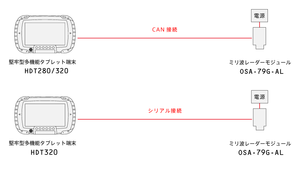 ミリ波レーダー警報ソフト　構成イラスト