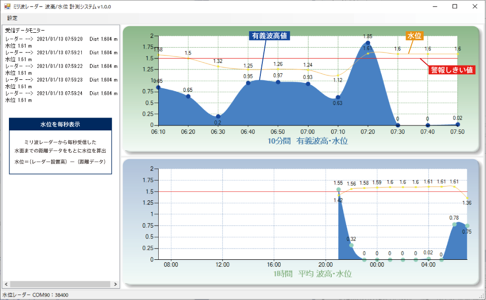 水位波高計測システム画面
