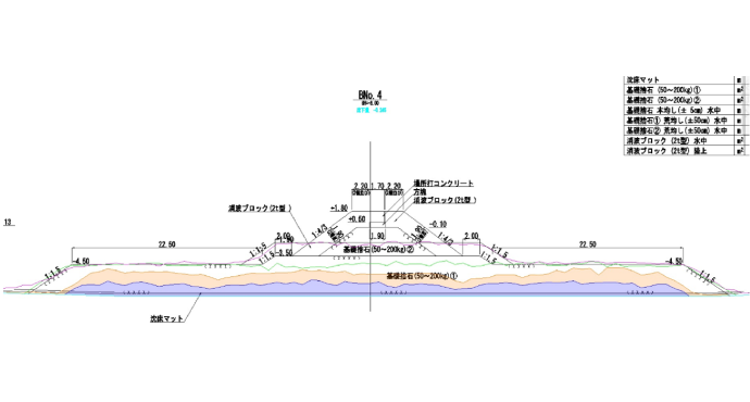 GNSS深浅測量による層毎の現況横断図