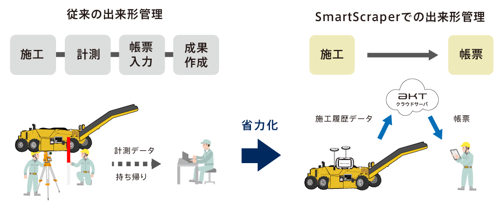 出来形管理比較イラスト