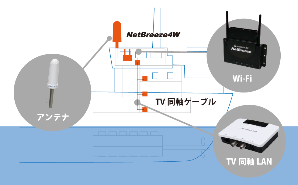 NetBreeze4W　システム構成イメージ