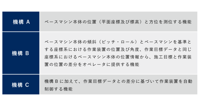 3つの機構 表組み