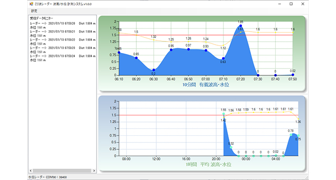 水位波高計測システム 画面イメージ
