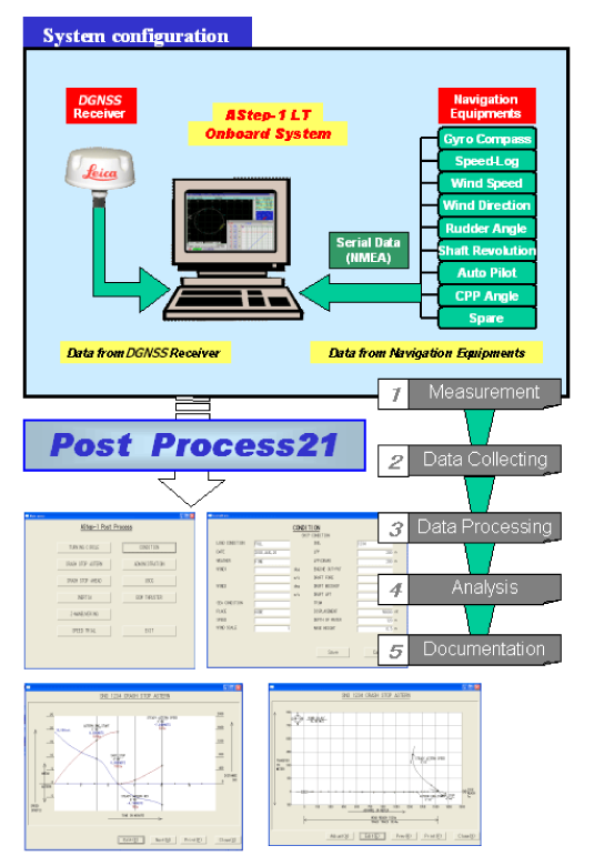 APostProcess　システム構成