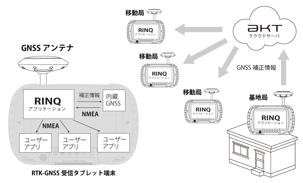 RINQのシステム構成イメージ