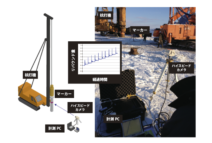 p-sightシステム概要