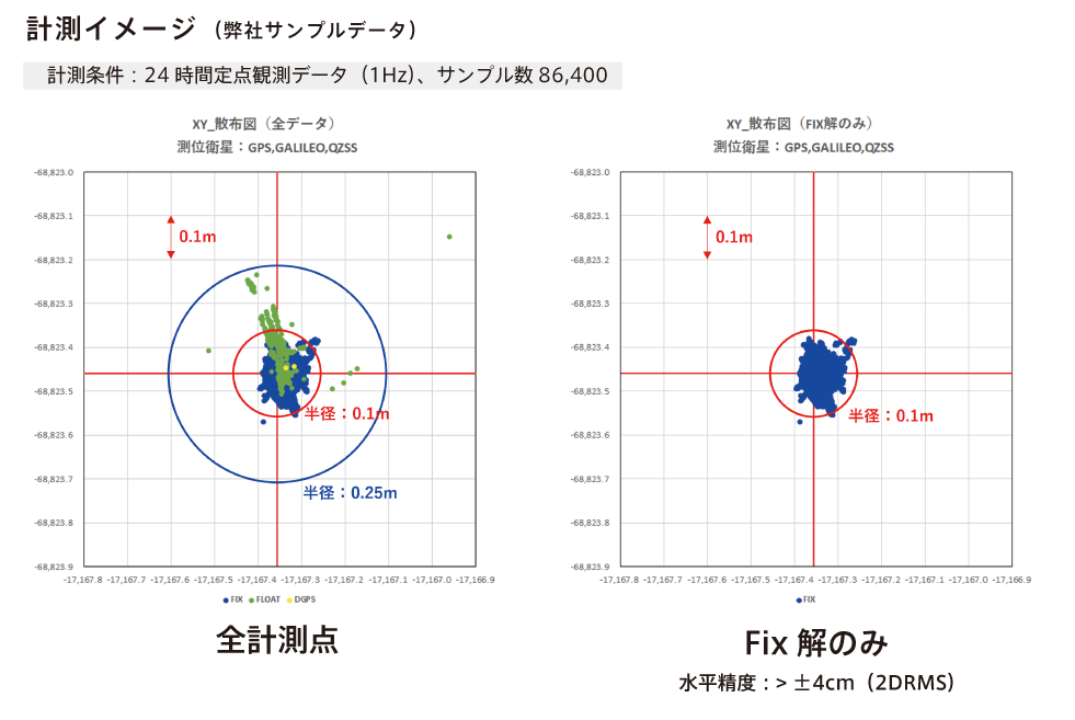計測結果