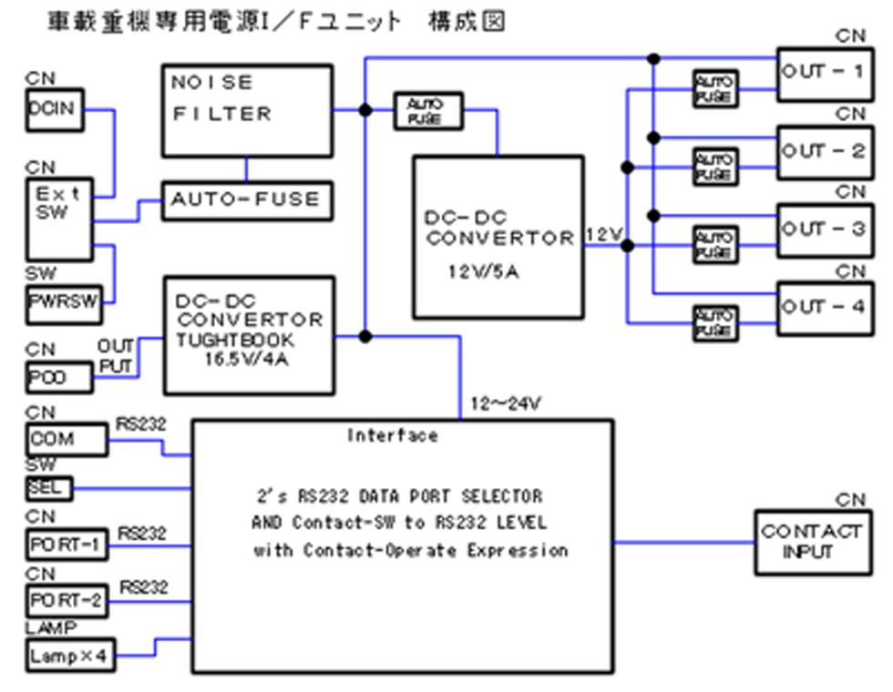 AT-HPS-200システム構成図