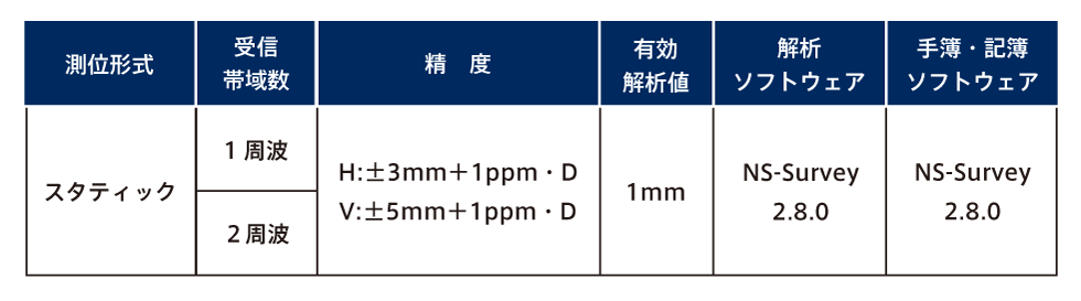 性能概要