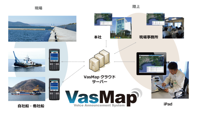 VasMapシステムの概要