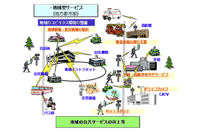 地域の通信網構築イメージ