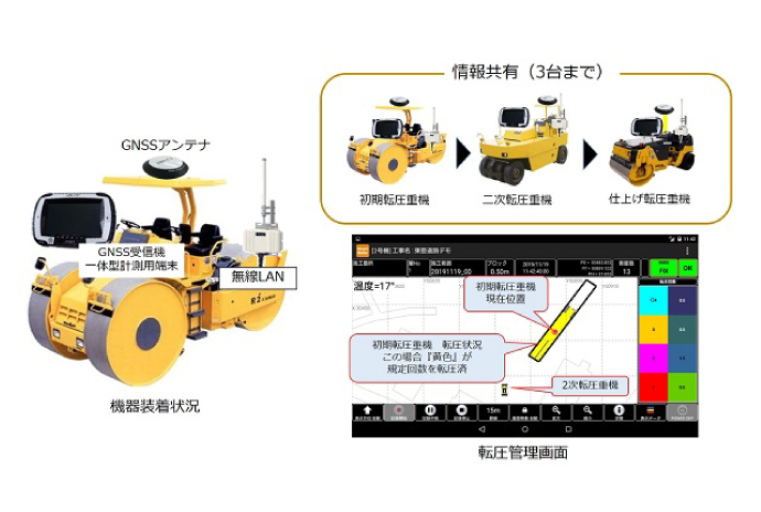 ICT舗装転圧施工機共有管理システムイメージ