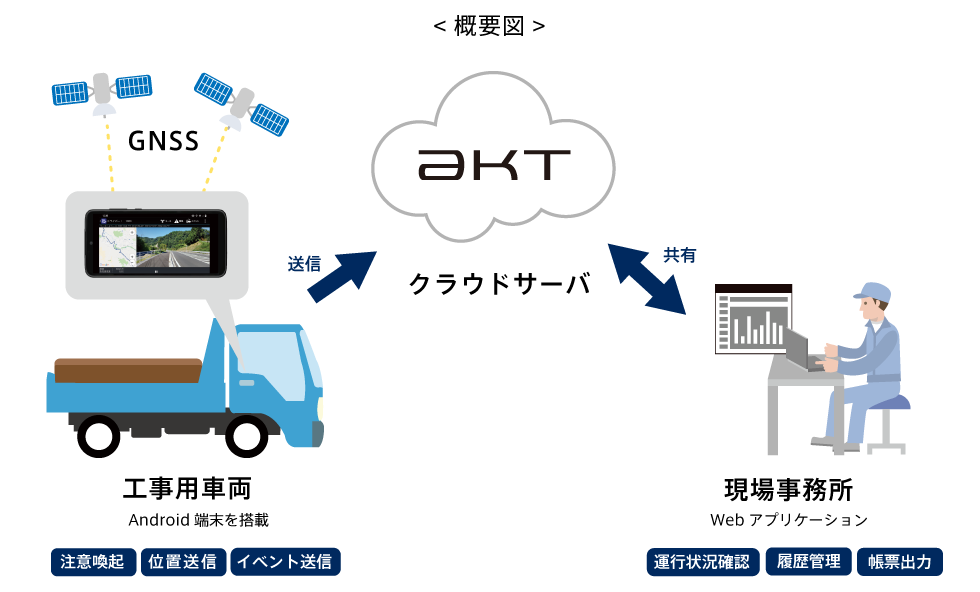 VasMap概要図