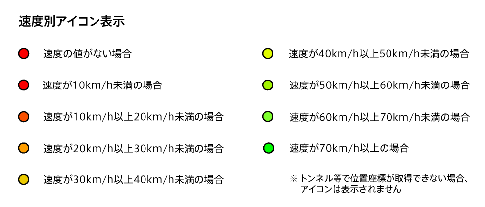 速度別アイコン表示