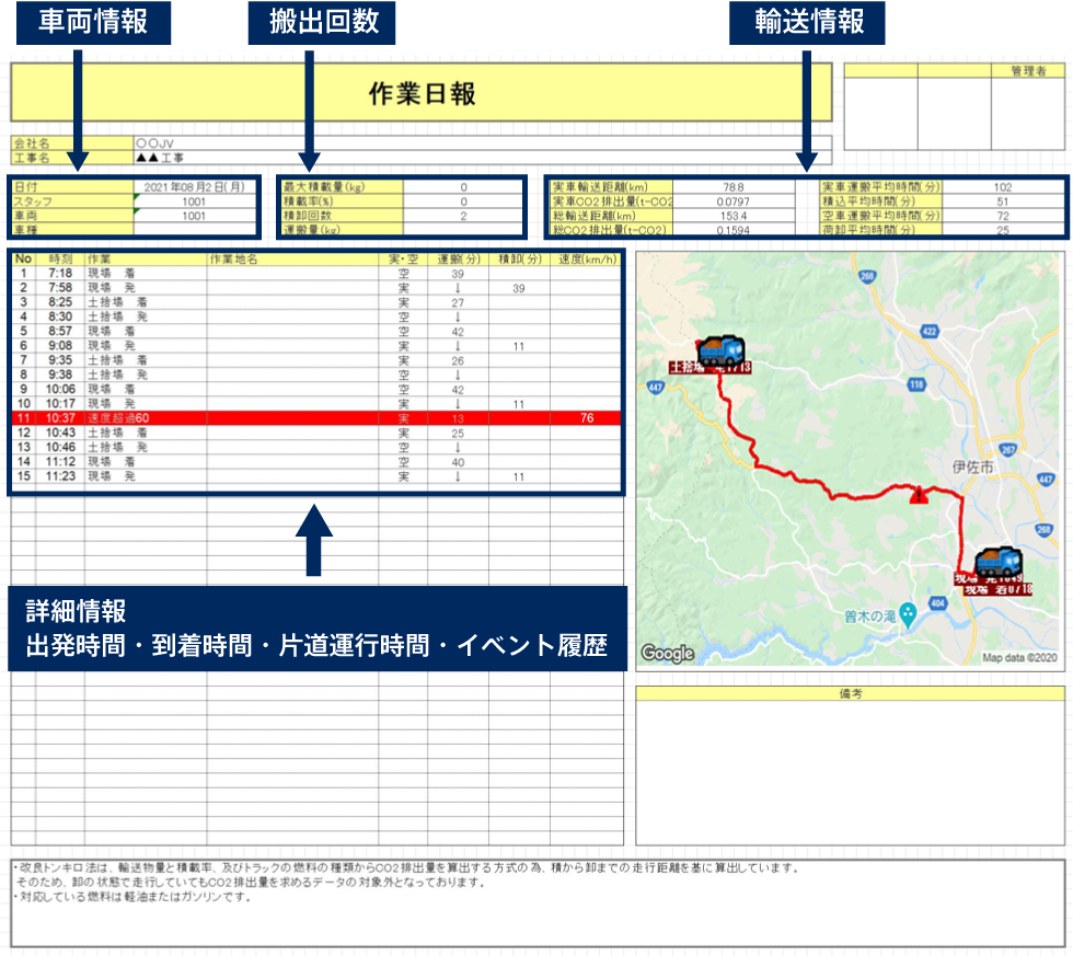 日報出力画面