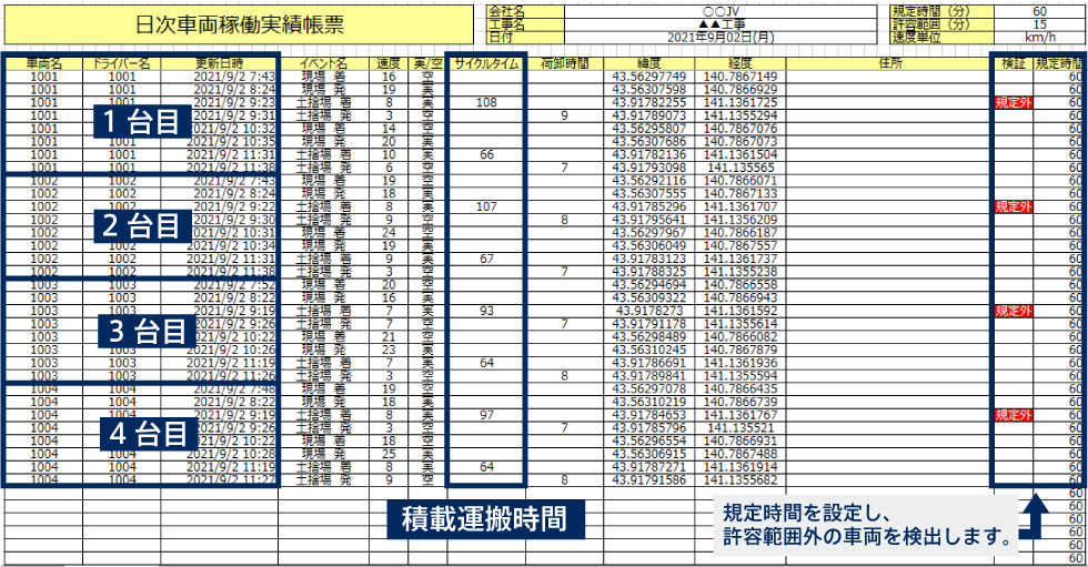 日次稼動実績