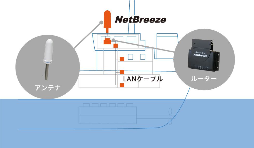 NetBreeze4ll　システム構成イメージ