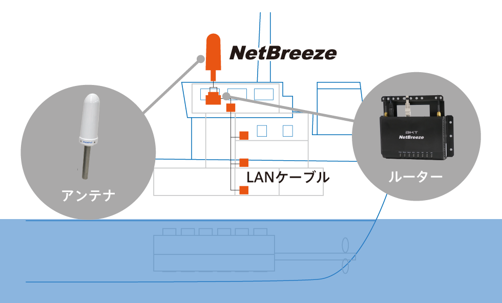 NetBreeze4ll　システム構成イメージ