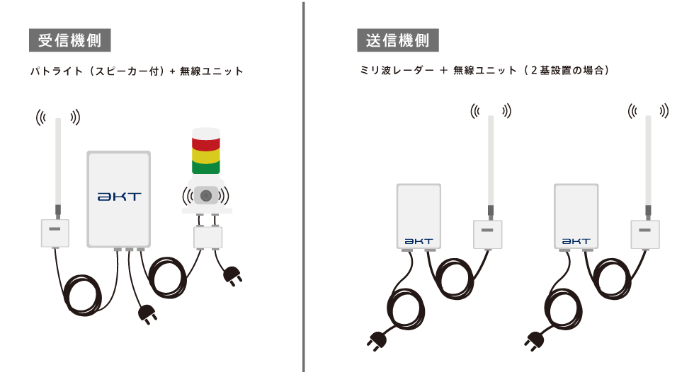 LRWarning　機器構成