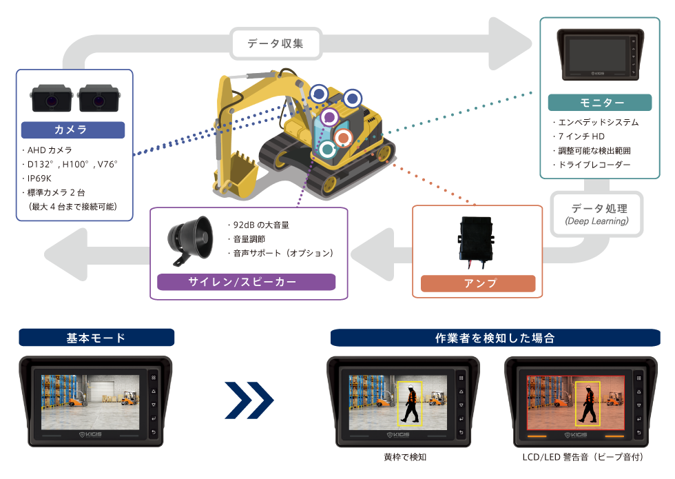 機器構成イメージ