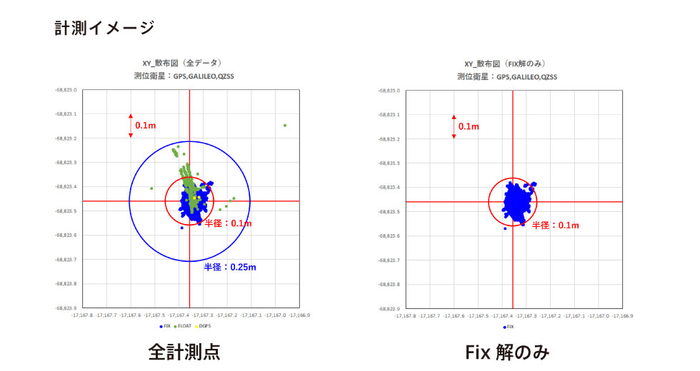 計測結果