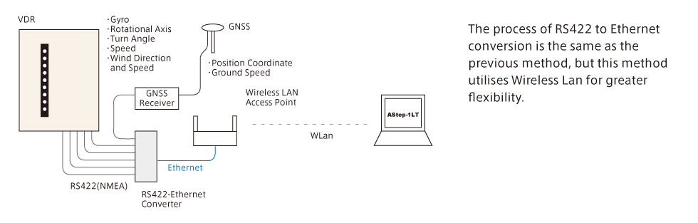 Astep-1LT　接続図