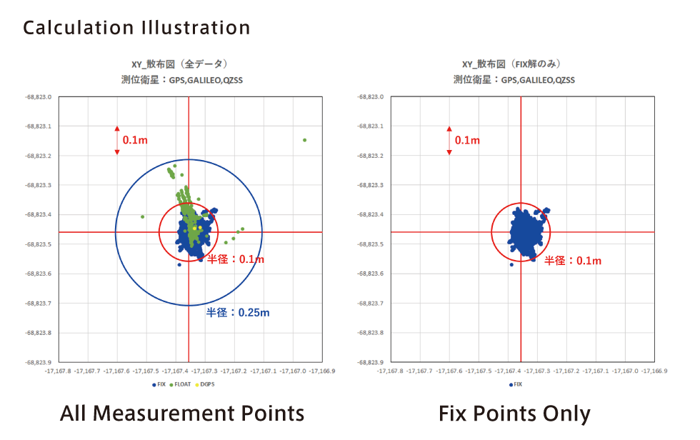 Measurement Image (image Examples)