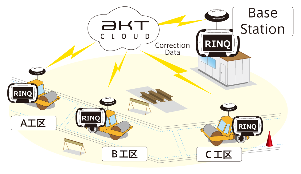 RINQを工事現場で使う場合
