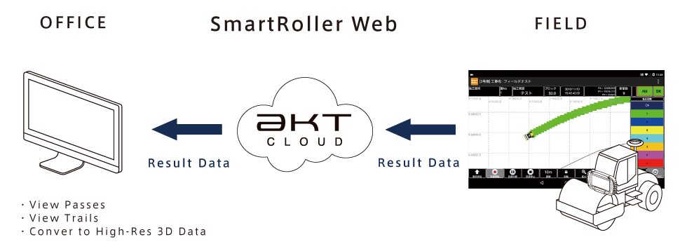 SmartRollerシステム連携イメージ