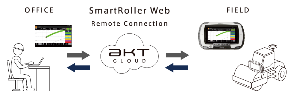 SmartRollerシステム連携イメージ