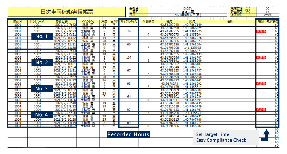 日次稼動実績