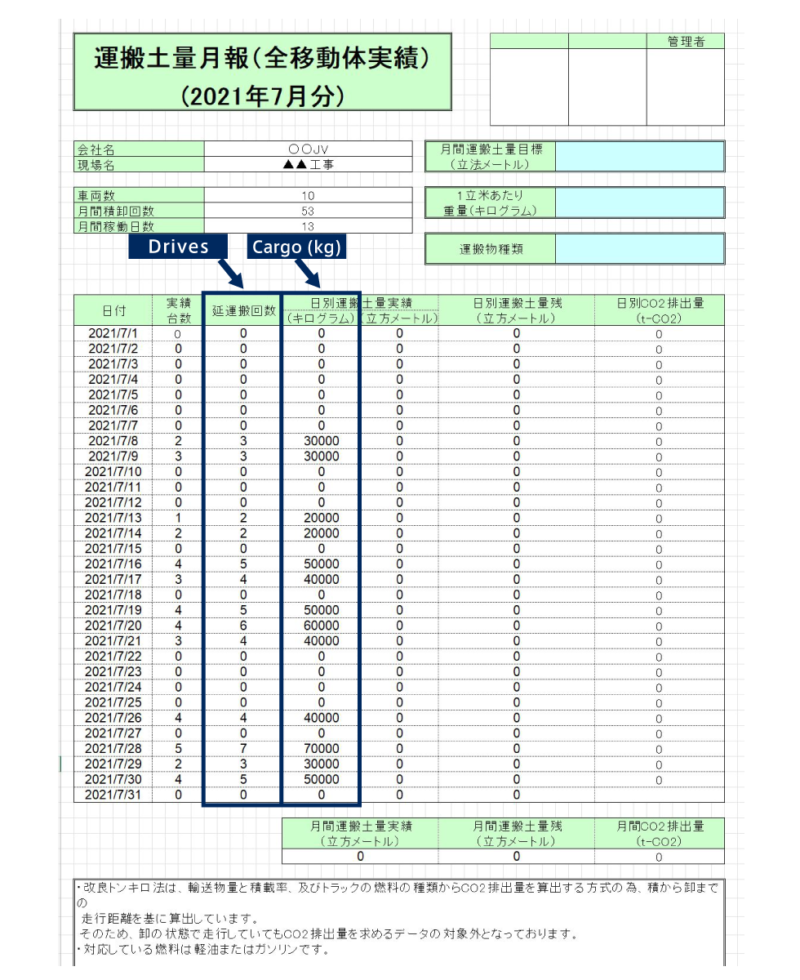作業月報
