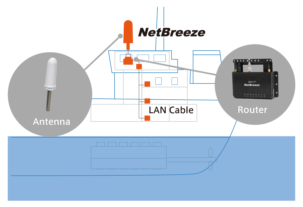 NetBreeze4ll　システム構成イメージ