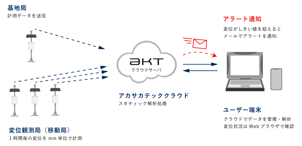 システム構成イメージ