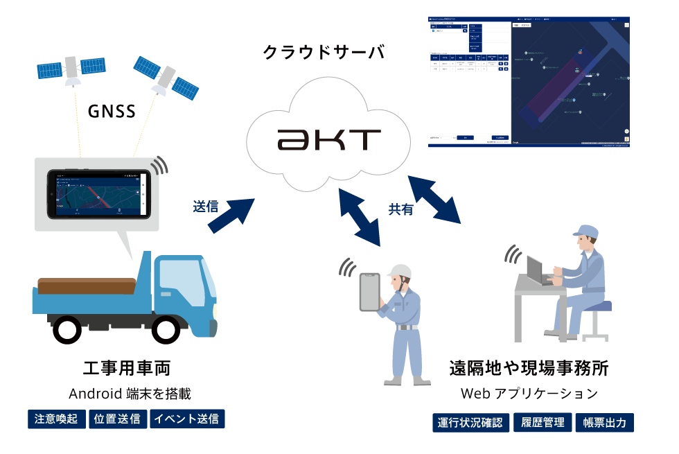 SmartTracking概要図