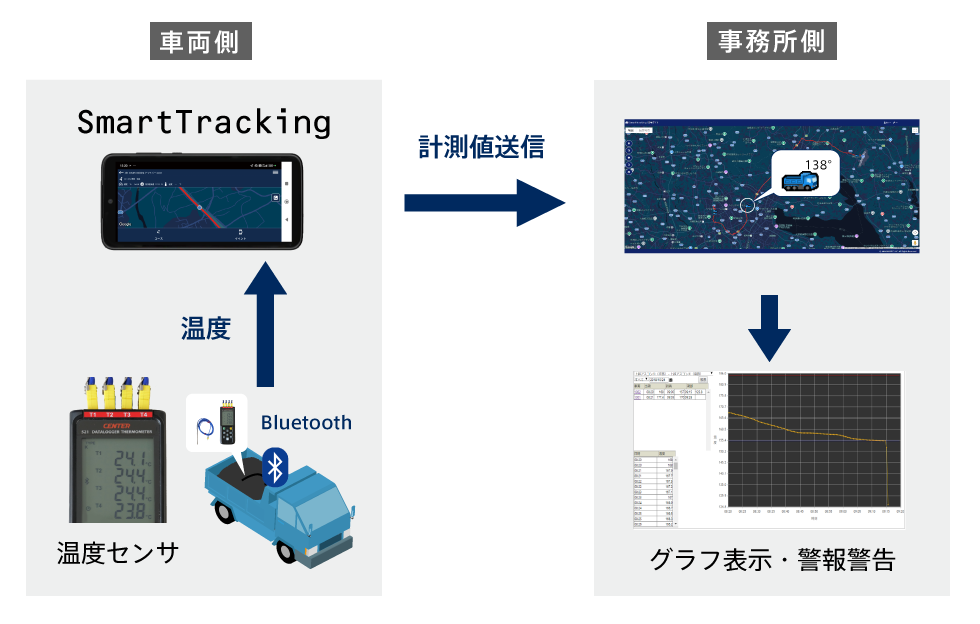 合材温度管理イラスト